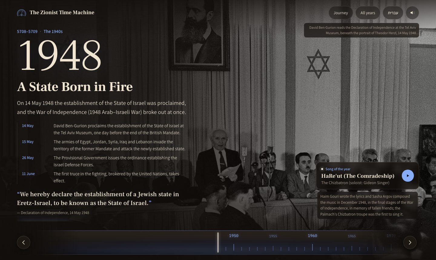 The year 1948 on the site today